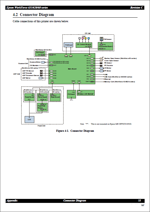 Epson WorkForce 620 625 635 60 TX620 TX560 BX625 BX525 T42 B42 Service Manual-6 Epson WorkForce 620 625 635 60 TX620 TX560 BX625 BX525 T42 B42 Service Manual-6